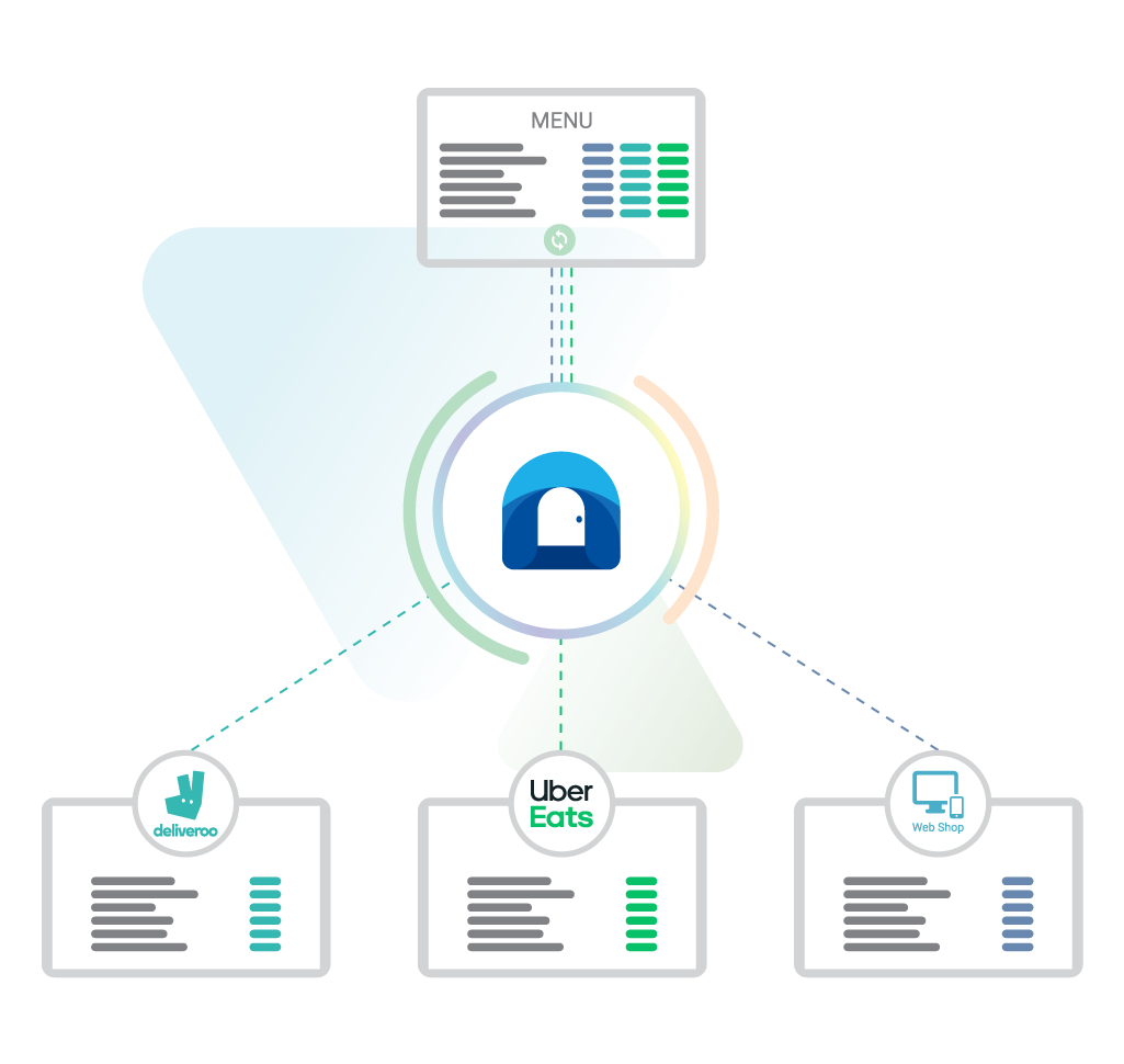 Delivery Platform Menu Sync